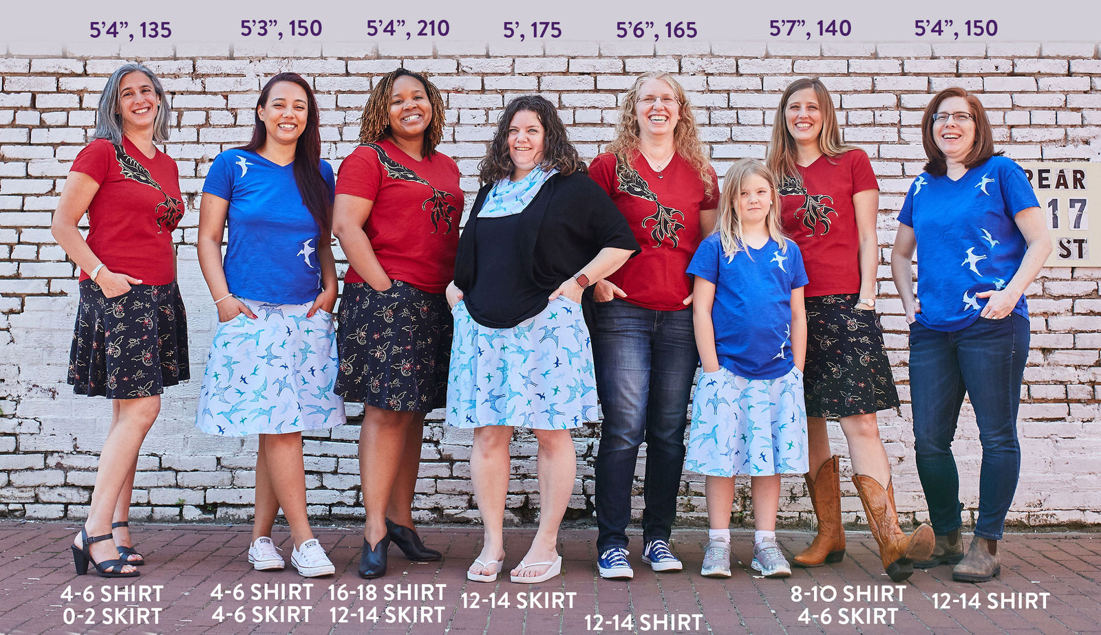 When Size Matters, and When It Doesn't